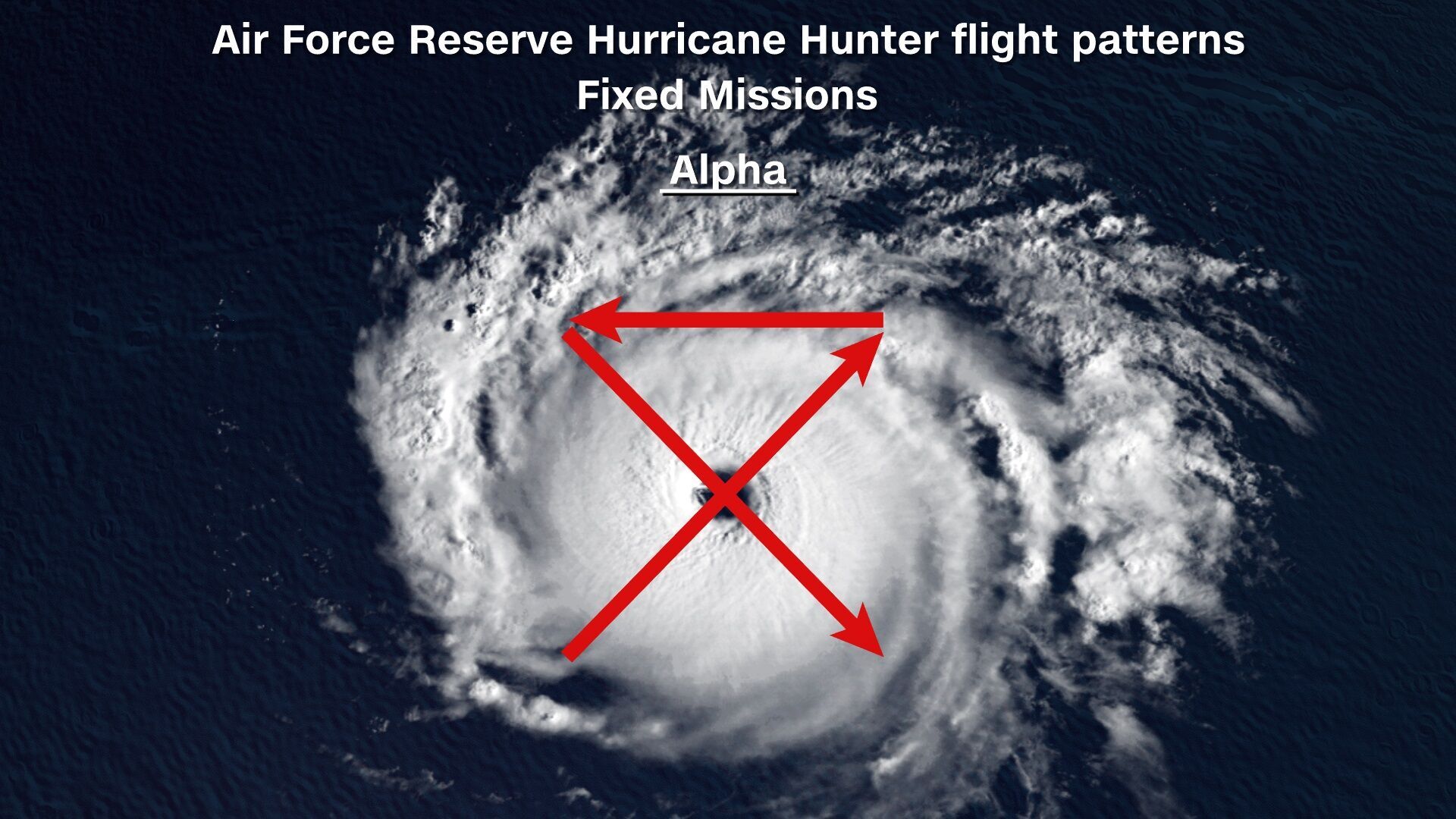 Flight pattern